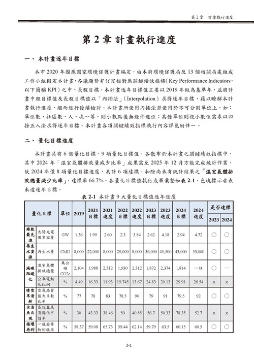 113 年臺南市環境保護計畫第8頁內容